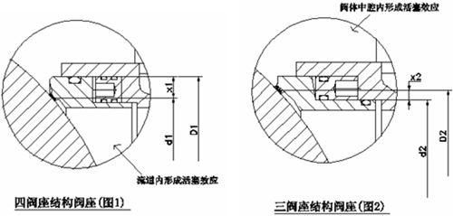 三通球阀