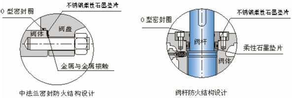 固定球阀