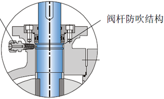 固定球阀