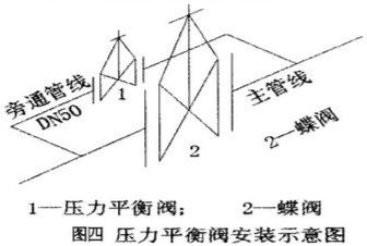 蝶阀