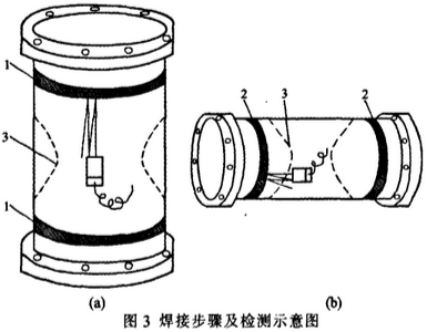 篮式过滤器