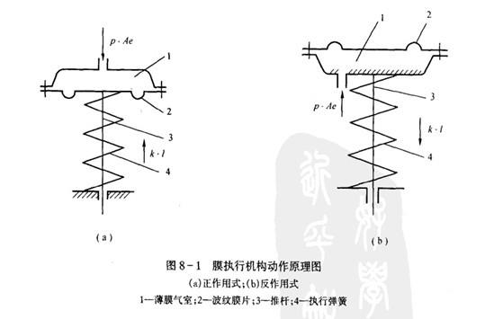 V型球阀